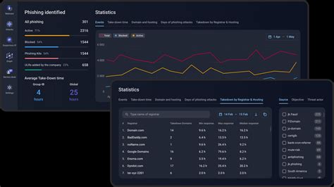 Threat Intelligence Platform Group Ib Cybersecurity Products