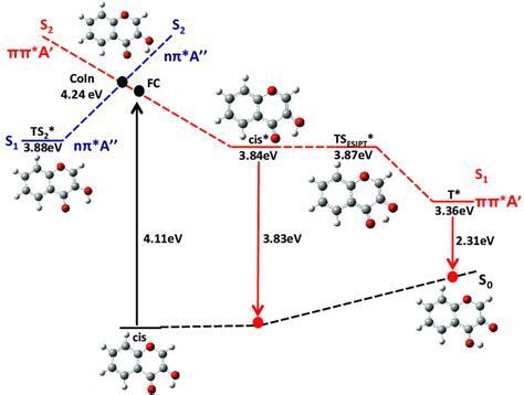 Scheme Of The Diabatic And Adiabatic Potential Energies Along The Esipt