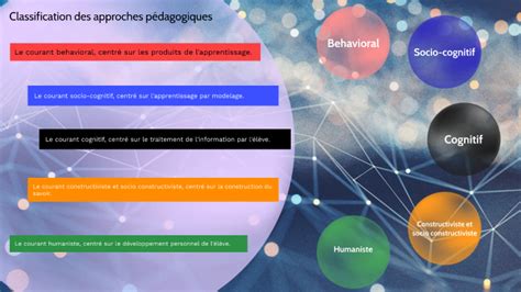 Les Diff Rentes Approches P Dagogiques By Alain Blanchard On Prezi