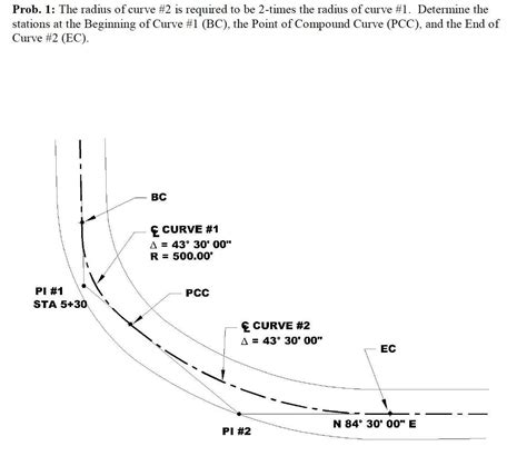 Solved Prob. 1: The radius of curve #2 is required to be | Chegg.com