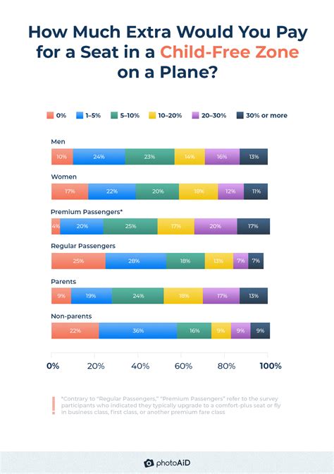 Do Americans Want Airlines to Offer Adult-Only Flights? [2023 Study]