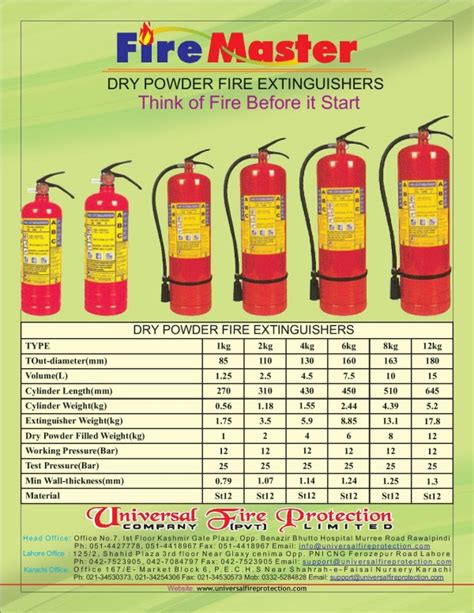 UNIVERSAL FIRE PROTECTION CO PVT LTD Lahore Pakistan Contact