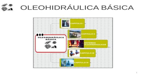 OLEOHIDRÁULICA BÁSICA 1 CAPITULO I 2 FUNDAMENTOS OLEOHIDRÁULICOS LEY