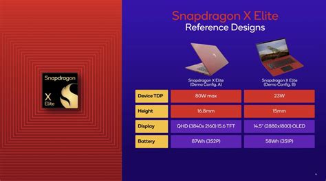 Results Are In Qualcomms Snapdragon X Elite Goes Toe To Toe With