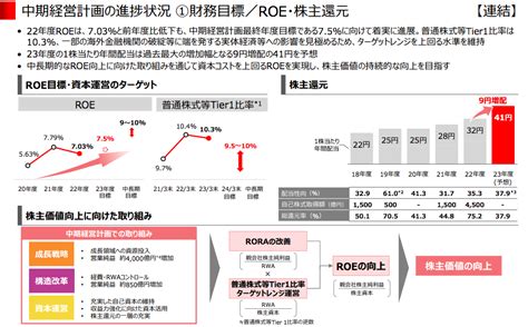 【徹底分析】三菱ufjフィナンシャルグループ（8306）の株は買いなのか？を実績付きで深堀します ながらみblog