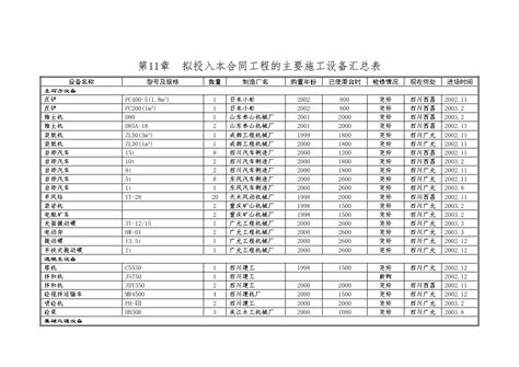 第11章 拟投入本合同工程的主要施工设备汇总表doc工程项目管理资料土木在线