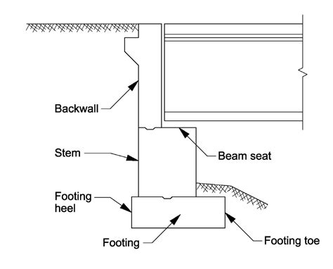 Bridge Abutment Construction