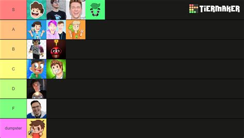 Ranking Different Youtubers Tier List Community Rankings Tiermaker