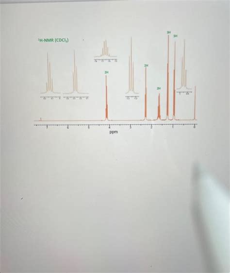 Solved SPECTROSCOPY UNKNOWN REPORT SHEET Your Name Chegg