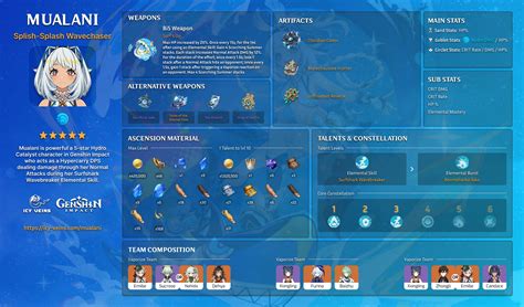 Mualani Build Card Genshin Impact Hoyolab