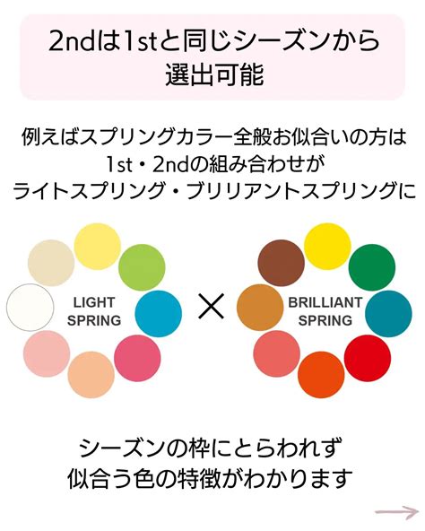 Eight Colorパーソナルカラー診断とは🌸 柏 Kurumi イメコンが投稿したフォトブック Lemon8