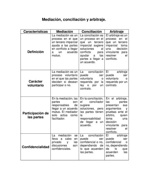 Mediaci N Conciliaci N Y Arbitraje Caracter Sticas Mediaci N