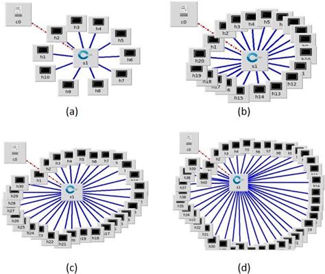 Star Topology A 10 Nodes B 20 Nodes C 30 Nodes D 40 Nodes