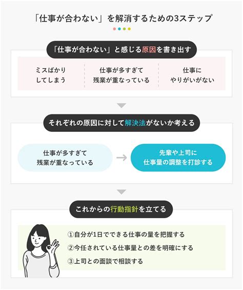 「仕事が合わない」と感じたら変化の合図｜13の対処法で行動開始 キャリアパーク就職エージェント