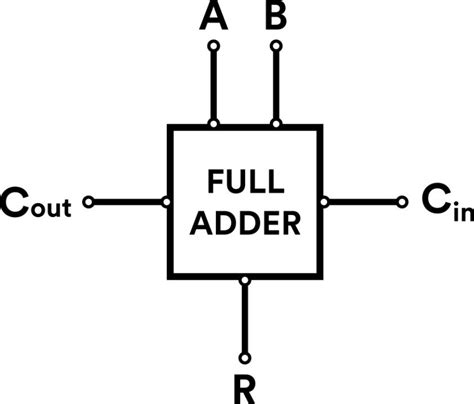 Full Adder Circuit Using Logic Gates