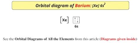 Barium Orbital Diagram