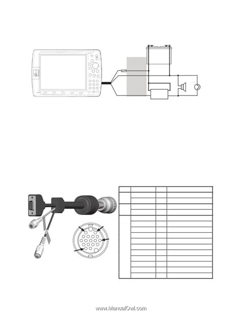 Garmin 3210 Antenna Wiring Diagram Yarnied