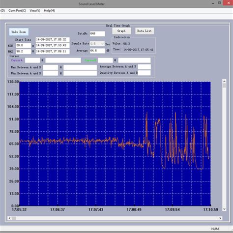 Schallpegelmessgerät PCE 322 Messbereich 30 130 dB mit LEQ Software