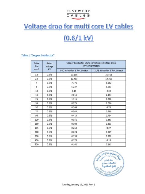 Voltage Drop Rev. 2 | PDF | Insulator (Electricity) | Electrical Conductor