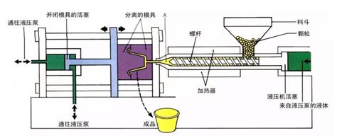 低压注塑成型工艺详解及使用案例介绍，珍藏了！塑料资讯塑料行业新闻 搜料网