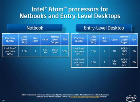 Intel K Ndigt Neue Atom Cpus An Hartware