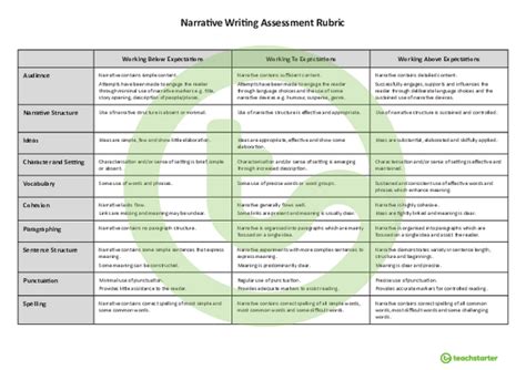 Naplan Style Assessment Rubric Narrative Writing Teach Starter