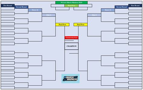 Blank March Madness Bracket for 2020 NCAA Men's Basketball Tournament