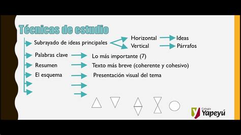 Propiedades Textuales 4°año Youtube