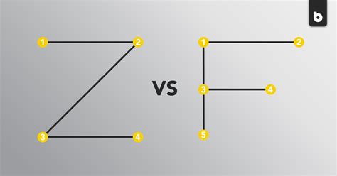 Z Pattern Vs F Pattern The Alphabet In Web Design Blackwood Creative