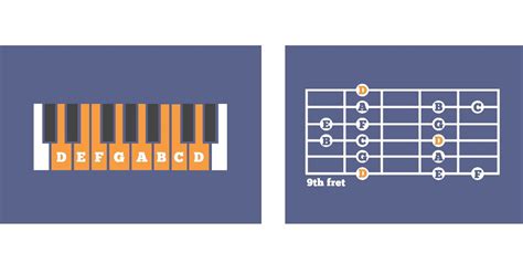 The Ultimate Guide To The Dorian Mode Musical U