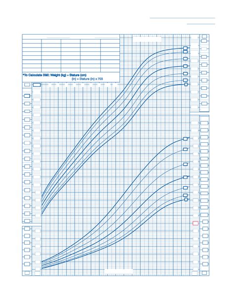 Weight Chart for Boys - 2 to 20 Years Free Download