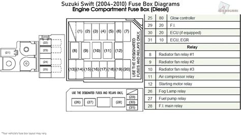 Suzuki Grand Vitara Fuse Box Diagrams