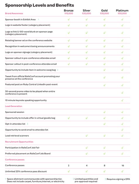 How To Design High Converting Sponsorship Levels Template