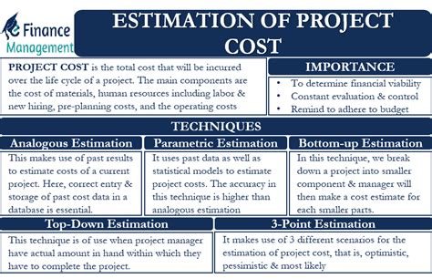 Cost Estimation In Project Management An Introductory Guide For Pms Hot Sex Picture