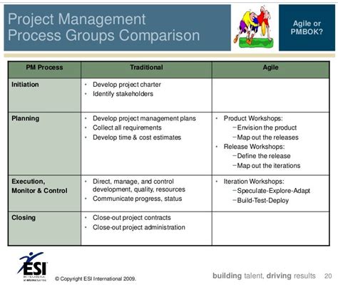 Agile Or Pmbok 11 Jun09