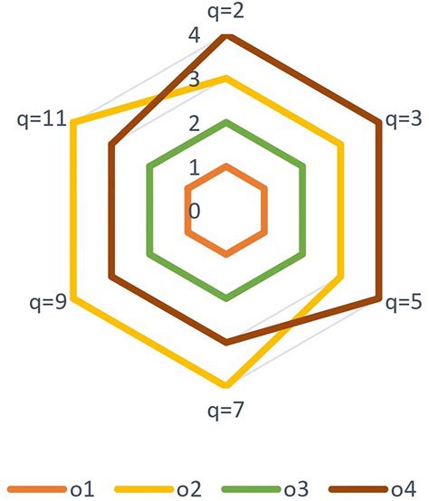 Sensitivity Analysis With Respect To Q Download Scientific Diagram