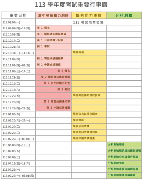 整理包／113年大學學測 大考中心公布6科完整試題與解答 113學測落幕 文教 聯合新聞網