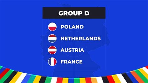 Grupo D Do Torneio Europeu De Futebol Na Alemanha Fase De Grupos