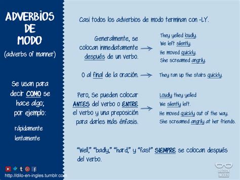 The Adverbs of Manner_02 | Dilo en Inglés