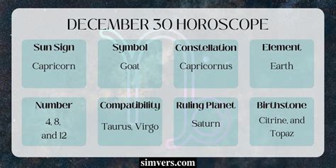 December 30 Zodiac: Traits, Advice & More (A Complete Guide)