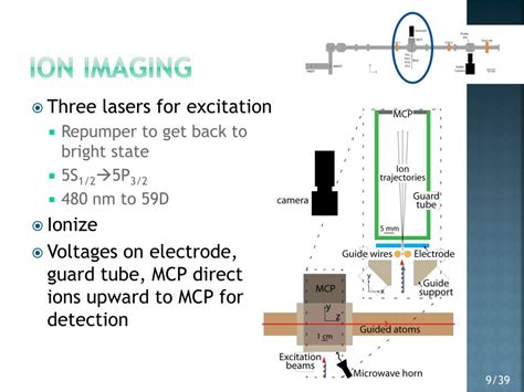 Ppt Linear Atom Guide Building An Atom Laser And Other Experiments