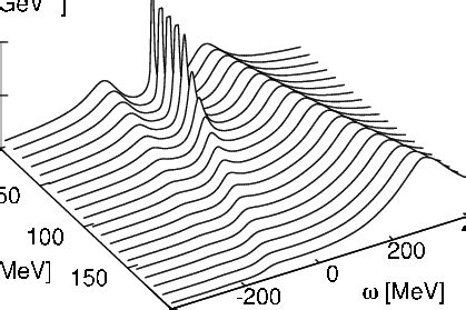 The Left Panel Shows The Quark Spectral Function P For T