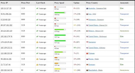 Free Proxy Lists 2024: Fresh & Fast Proxy List Website added! | Updating…