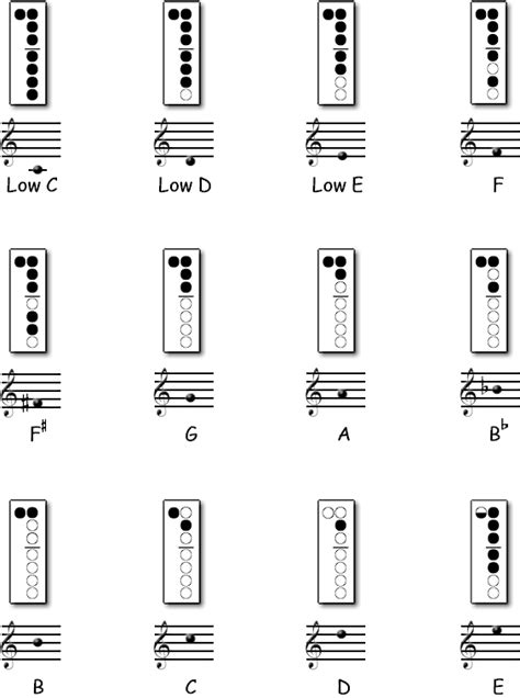 Recorder Notes Chart With Letters