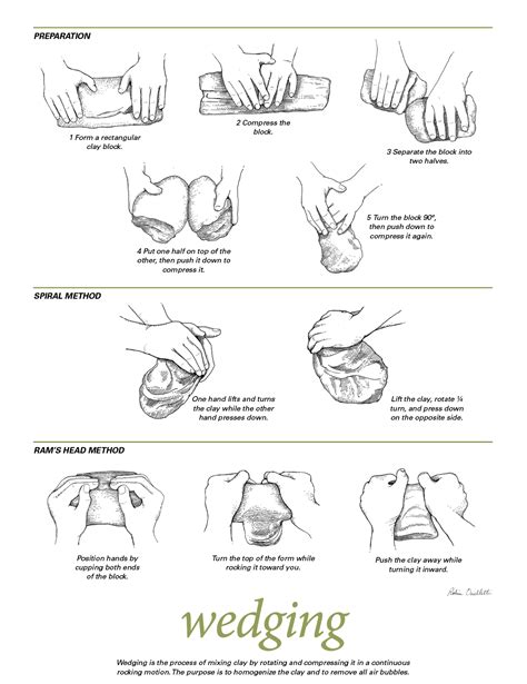 Best 12 Kiln Firing Chart Poster Artofit