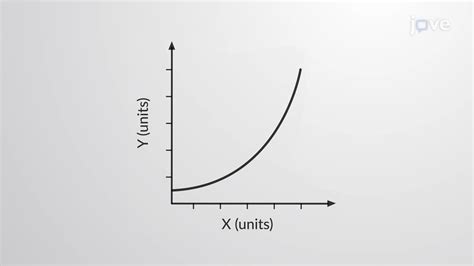 Geometric Mean | Statistics | JoVe