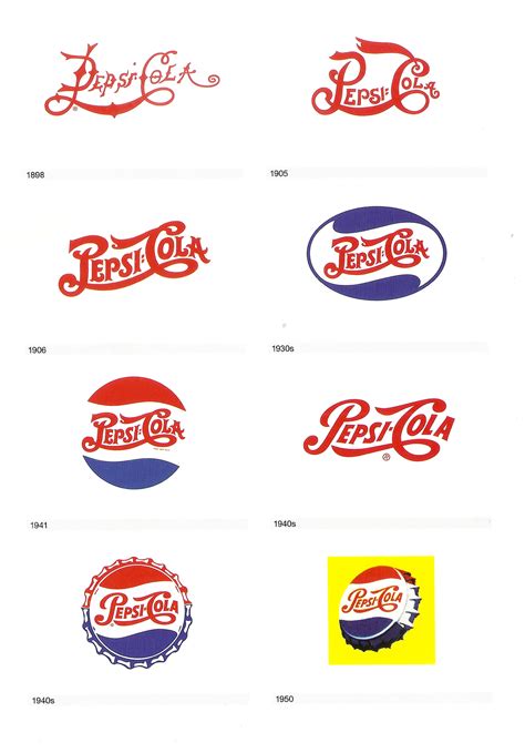 The Pepsi logo throughout the years. It’s always the same, isn’t it. Pepsi or Coke? Beatles or ...