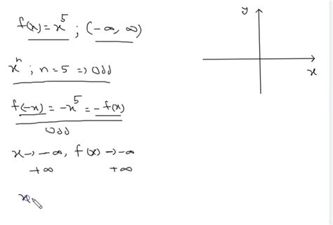 SOLVED Graph Each Function In The Standard Viewing Window Of Your