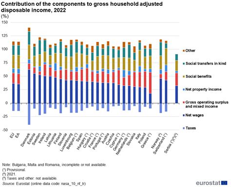 Households Statistics On Income Saving And Investment Statistics