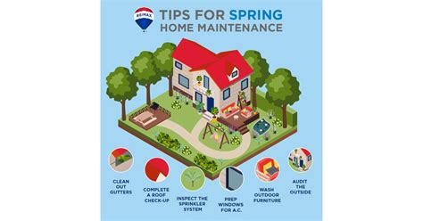 RE MAX Neighborhood Properties Tips For Spring Home Maintenance